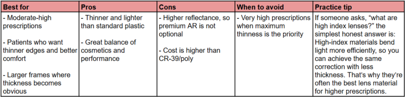 High index 1.67 lens material comparison table showing best uses pros cons and prescribing tips for thinner lighter eyeglass lenses