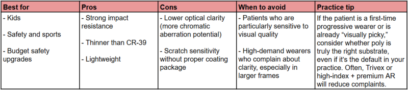 Polycarbonate lens material comparison table showing impact resistance benefits drawbacks and best use cases