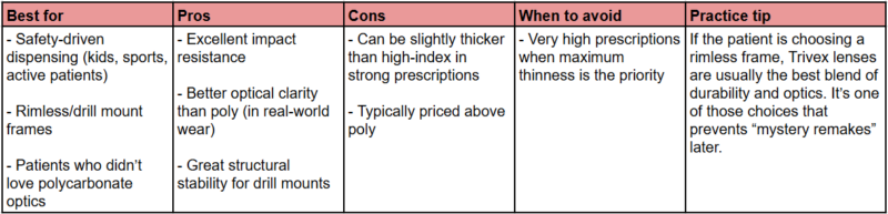 Trivex lens material comparison table showing impact resistance optical clarity and when to choose Trivex lenses