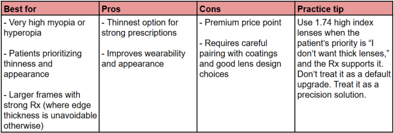 1.74 high index lens comparison table showing maximum thinness benefits premium considerations and best use cases