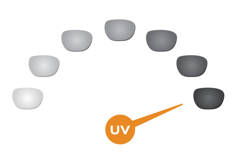 What are photochromic lenses and how do they work - UV activated photochromic lenses changing from clear to dark