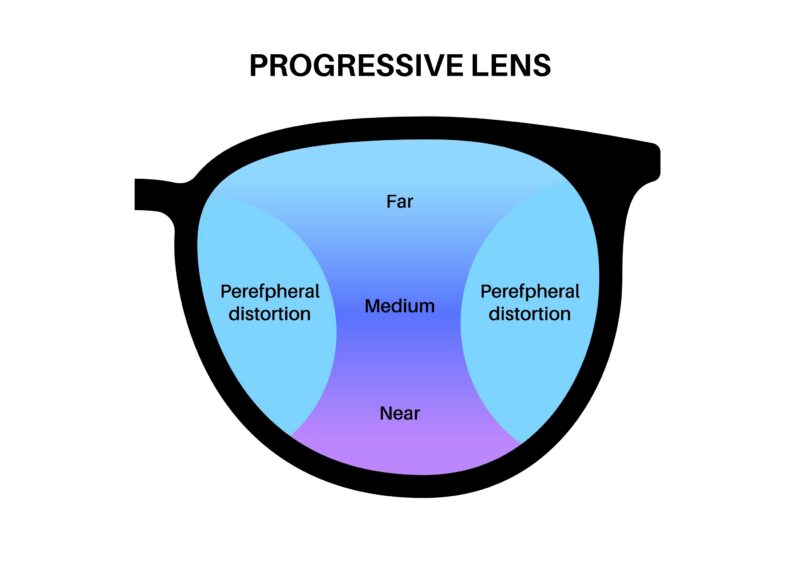 What Are Progressive Lenses? (And Why Patients Choose Them)