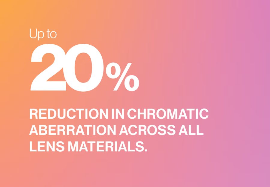 IOT graphic reading: Up to 20% reduction in chromatic aberration across all lens materials